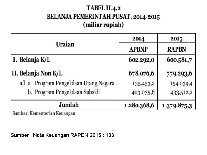 Sumber : Nota Keuangan RAPBN 2015 : 103 63 