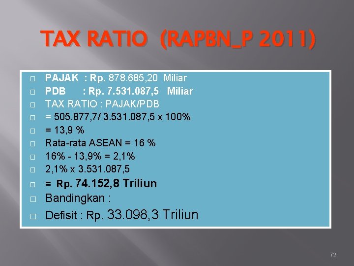 TAX RATIO (RAPBN_P 2011) � PAJAK : Rp. 878. 685, 20 Miliar PDB :