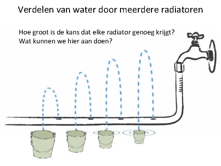 Verdelen van water door meerdere radiatoren Hoe groot is de kans dat elke radiator
