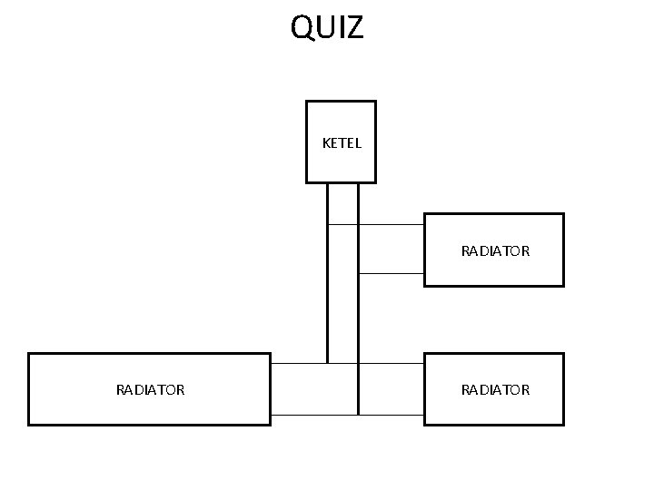 QUIZ KETEL RADIATOR 