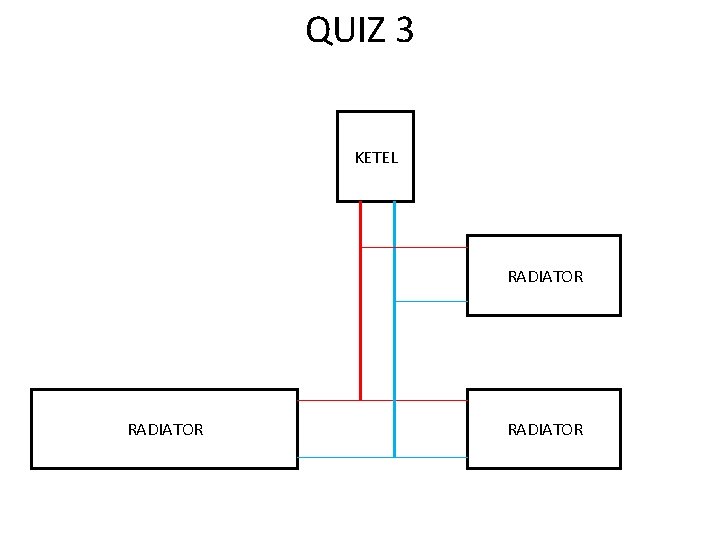 QUIZ 3 KETEL RADIATOR 