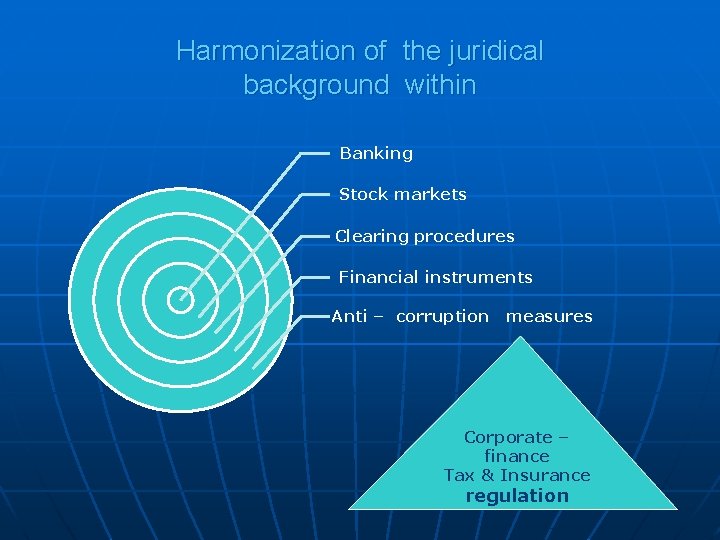 Harmonization of the juridical background within Banking Stock markets Clearing procedures Financial instruments Anti