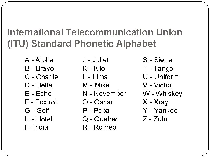 International Telecommunication Union (ITU) Standard Phonetic Alphabet A - Alpha B - Bravo C