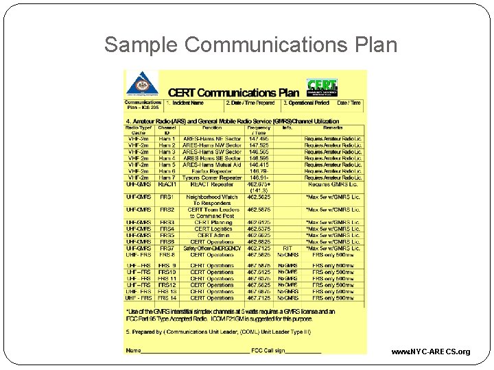 Sample Communications Plan www. NYC-ARECS. org 