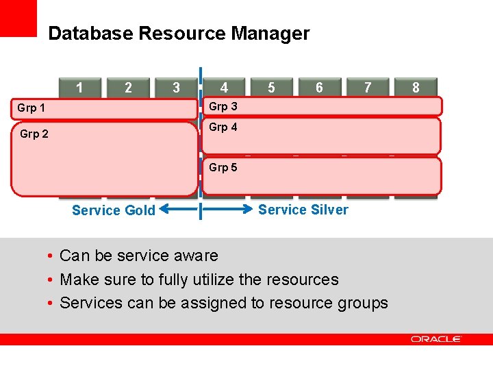 Database Resource Manager 1 2 3 4 5 6 7 Grp 3 Grp 1