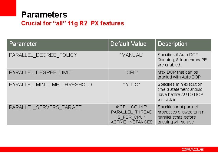 Parameters Crucial for “all” 11 g R 2 PX features Parameter PARALLEL_DEGREE_POLICY PARALLEL_DEGREE_LIMIT PARALLEL_MIN_TIME_THRESHOLD