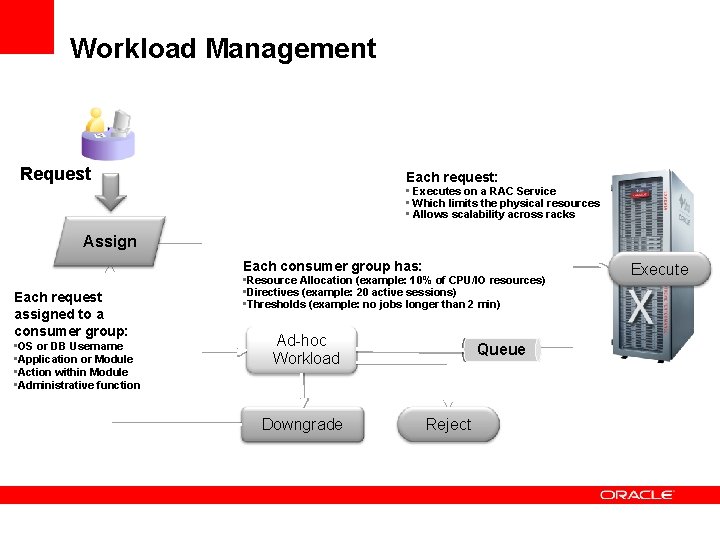 Workload Management Request Each request: • Executes on a RAC Service • Which limits