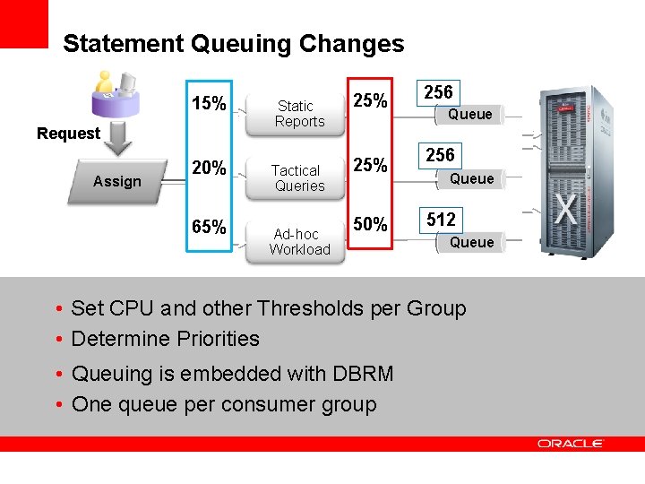 Statement Queuing Changes 15% Static Reports 20% Tactical Queries Request Assign 65% Ad-hoc Workload