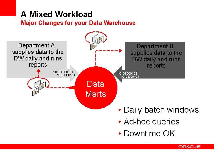 A Mixed Workload Major Changes for your Data Warehouse Department A supplies data to