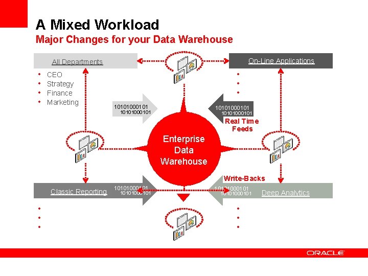 A Mixed Workload Major Changes for your Data Warehouse On-Line Applications All Departments •