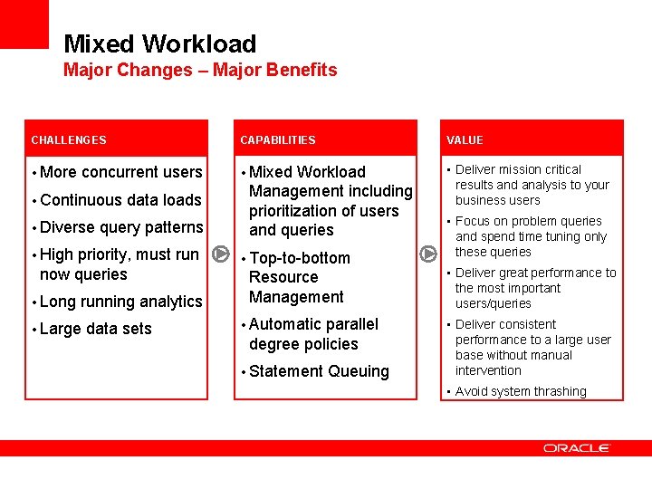 Mixed Workload Major Changes – Major Benefits CHALLENGES CAPABILITIES VALUE • More concurrent users