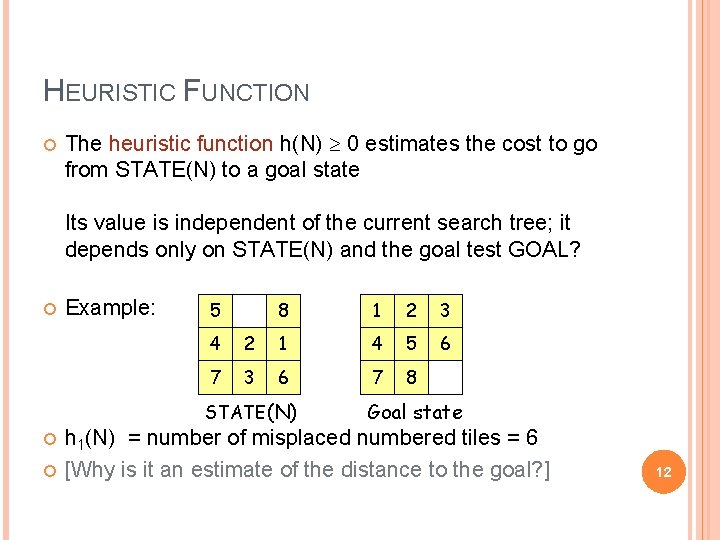 HEURISTIC FUNCTION The heuristic function h(N) 0 estimates the cost to go from STATE(N)