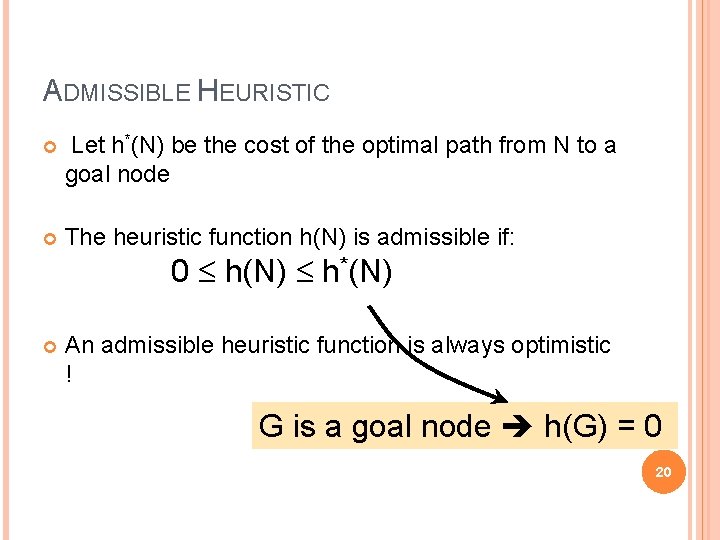 ADMISSIBLE HEURISTIC Let h*(N) be the cost of the optimal path from N to