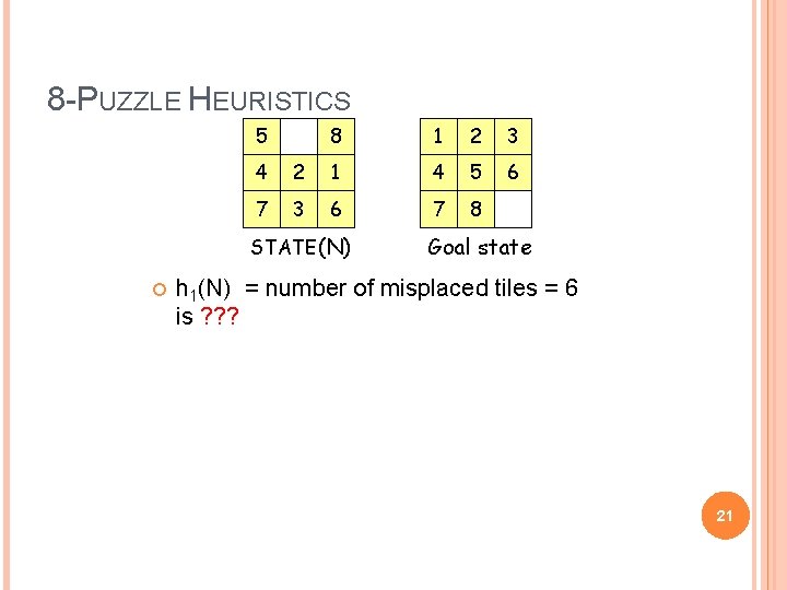 8 -PUZZLE HEURISTICS 5 8 1 2 3 6 4 2 1 4 5