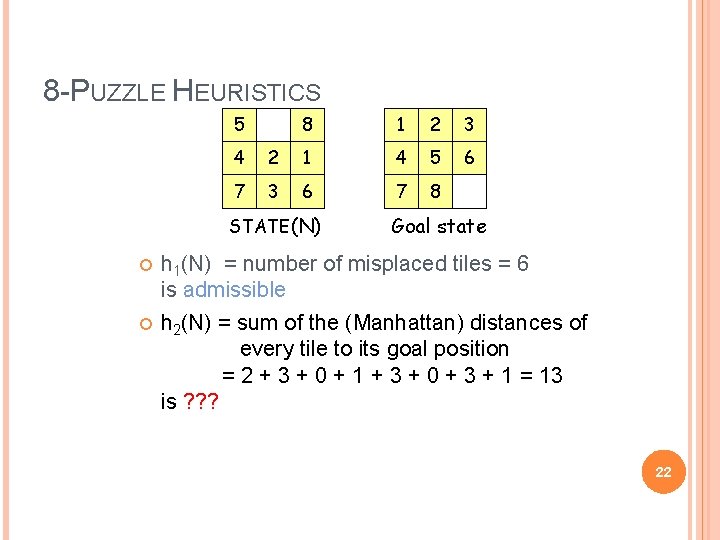 8 -PUZZLE HEURISTICS 5 8 1 2 3 6 4 2 1 4 5