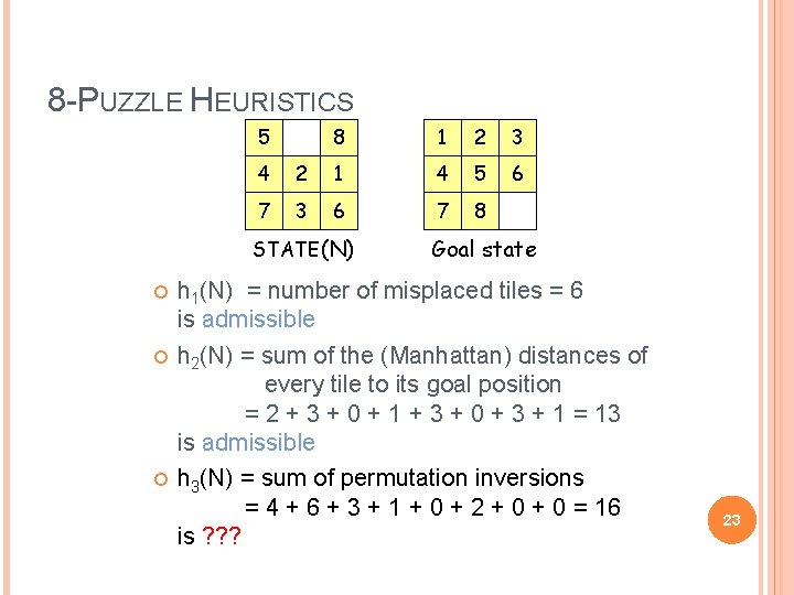 8 -PUZZLE HEURISTICS 5 8 1 2 3 6 4 2 1 4 5