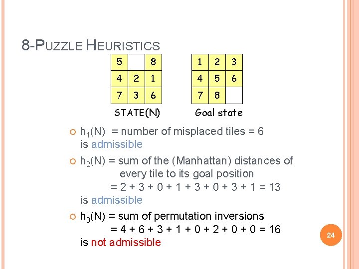 8 -PUZZLE HEURISTICS 5 8 1 2 3 6 4 2 1 4 5