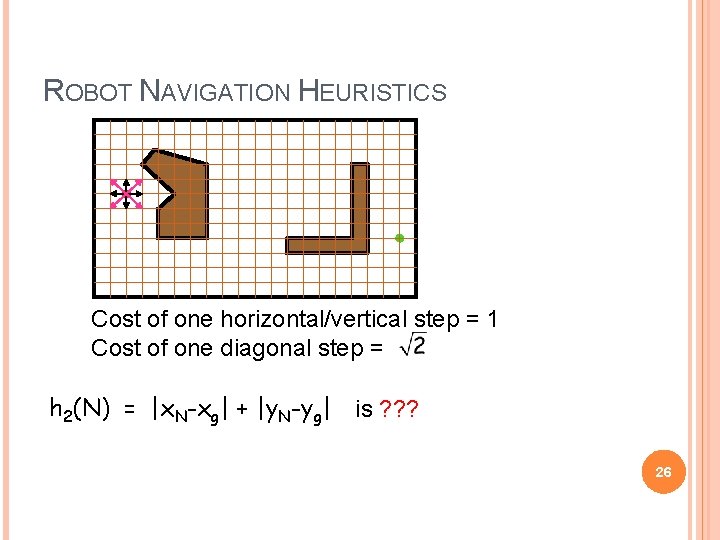 ROBOT NAVIGATION HEURISTICS Cost of one horizontal/vertical step = 1 Cost of one diagonal