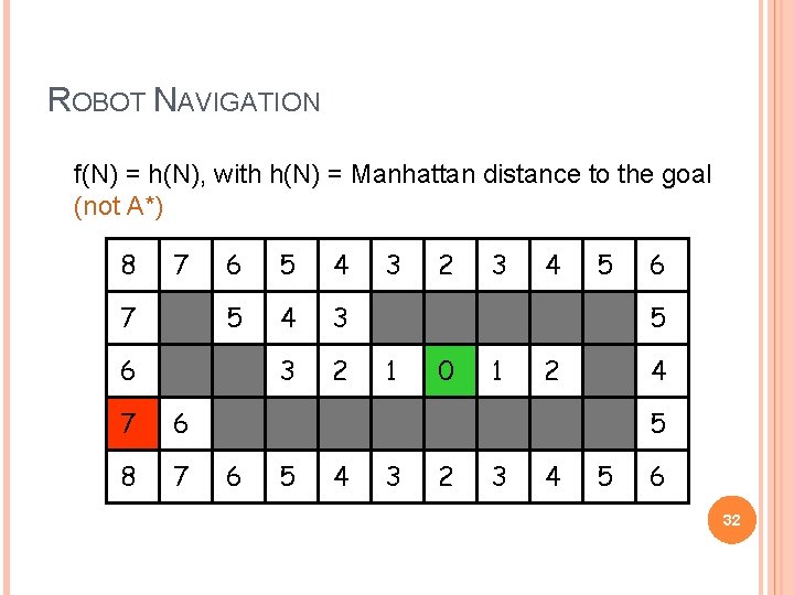 ROBOT NAVIGATION f(N) = h(N), with h(N) = Manhattan distance to the goal (not