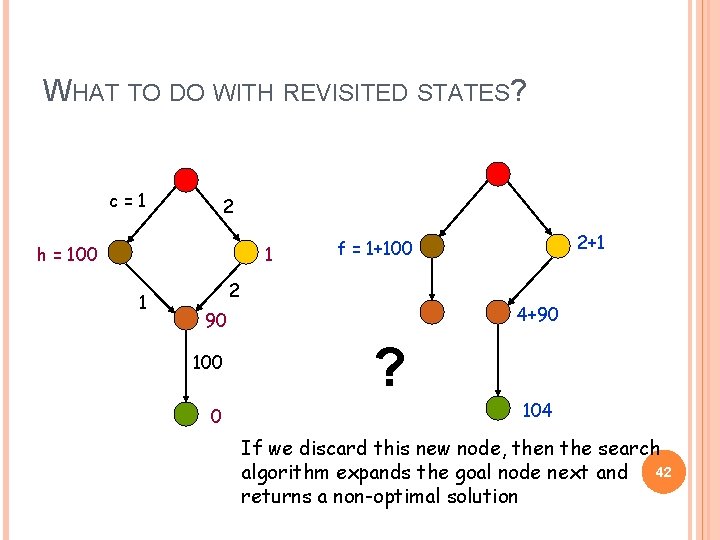 WHAT TO DO WITH REVISITED STATES? c=1 2 h = 100 1 1 2