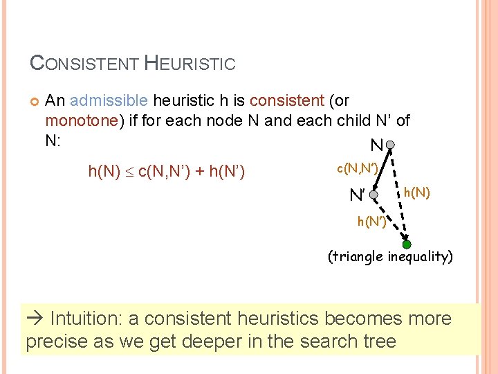 CONSISTENT HEURISTIC An admissible heuristic h is consistent (or monotone) if for each node