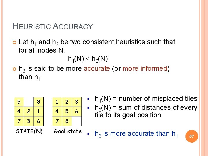 HEURISTIC ACCURACY Let h 1 and h 2 be two consistent heuristics such that