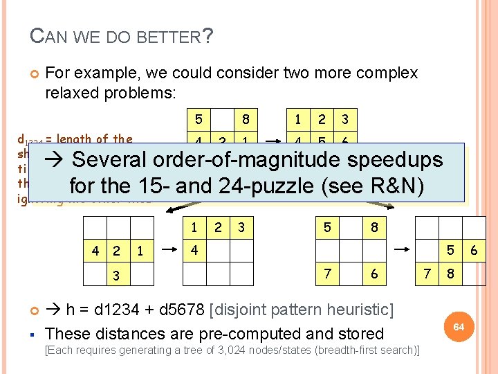 CAN WE DO BETTER? For example, we could consider two more complex relaxed problems: