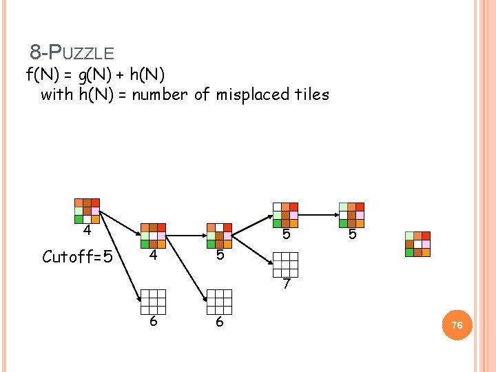 8 -PUZZLE f(N) = g(N) + h(N) with h(N) = number of misplaced tiles