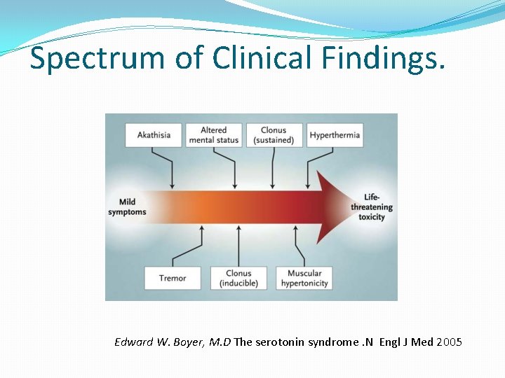 Spectrum of Clinical Findings. Edward W. Boyer, M. D The serotonin syndrome. N Engl