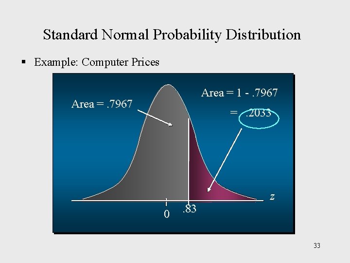 Standard Normal Probability Distribution § Example: Computer Prices Area = 1 -. 7967 Area