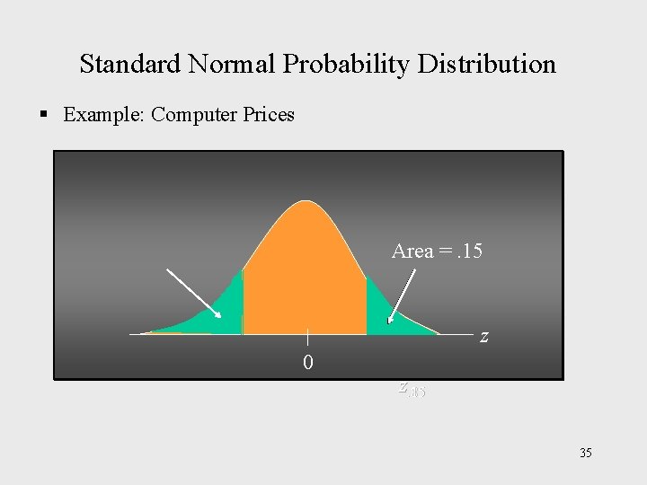 Standard Normal Probability Distribution § Example: Computer Prices Area =. 15 z 0 z.