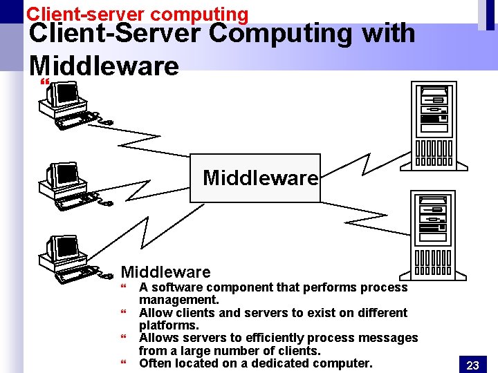 Client-server computing Client-Server Computing with Middleware } } A software component that performs process
