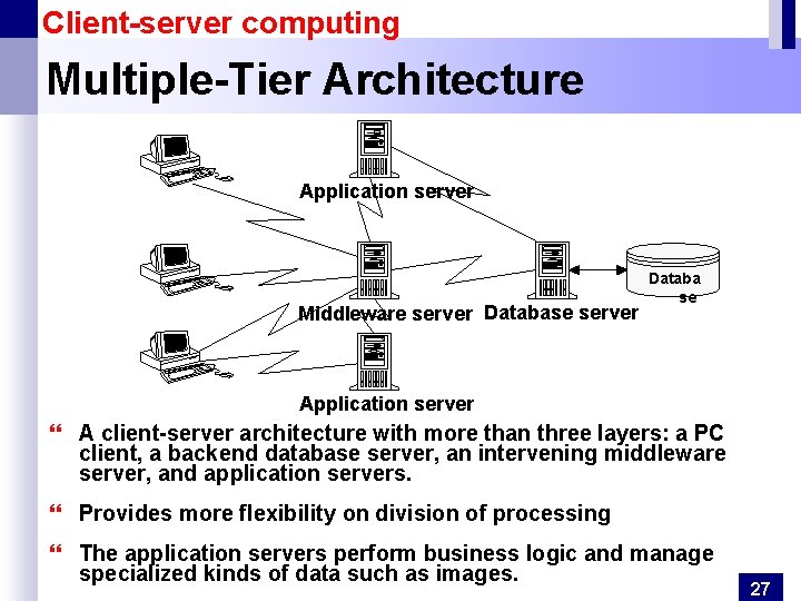 Client-server computing Multiple-Tier Architecture Application server Middleware server Database server Databa se Application server