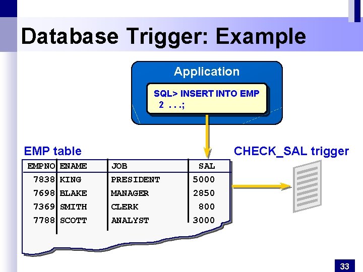 Database Trigger: Example Application SQL> INSERT INTO EMP 2. . . ; EMP table