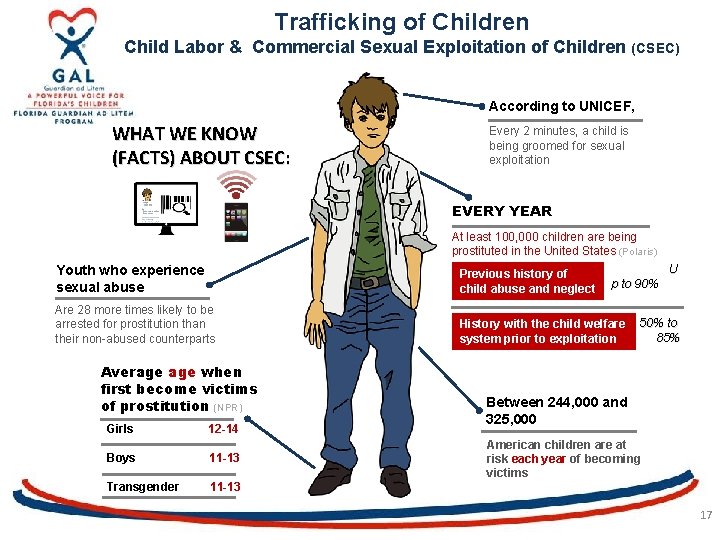 Trafficking of Children Child Labor & Commercial Sexual Exploitation of Children (CSEC) According to