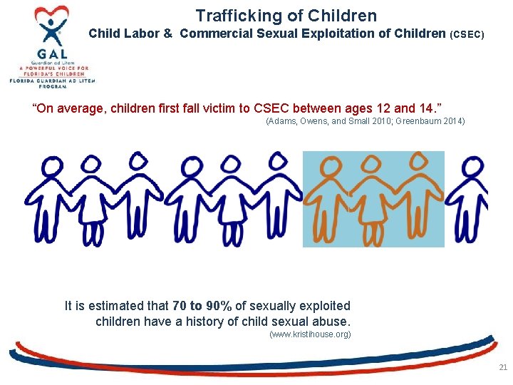 Trafficking of Children Child Labor & Commercial Sexual Exploitation of Children (CSEC) “On average,