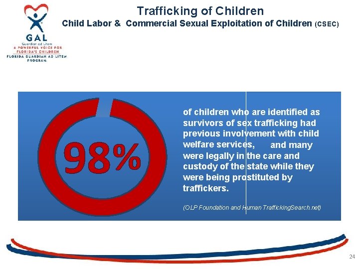 Trafficking of Children Child Labor & Commercial Sexual Exploitation of Children (CSEC) 98% of