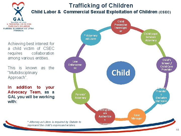 Trafficking of Children Child Labor & Commercial Sexual Exploitation of Children (CSEC) Child Protective