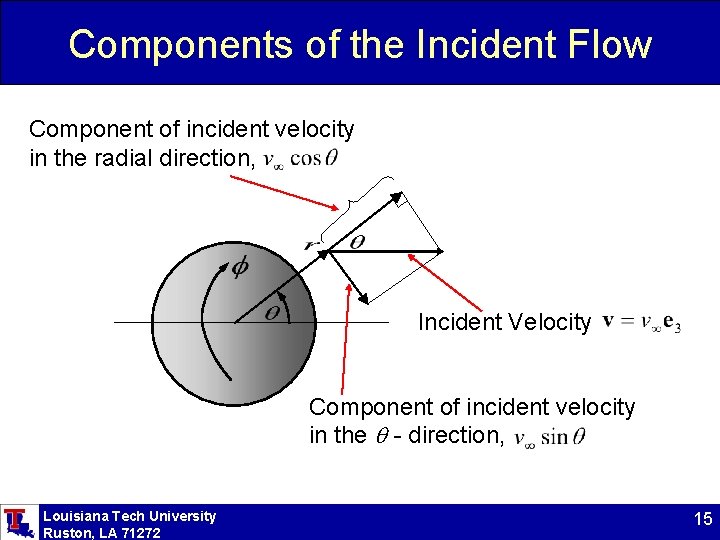 Components of the Incident Flow Component of incident velocity in the radial direction, Incident
