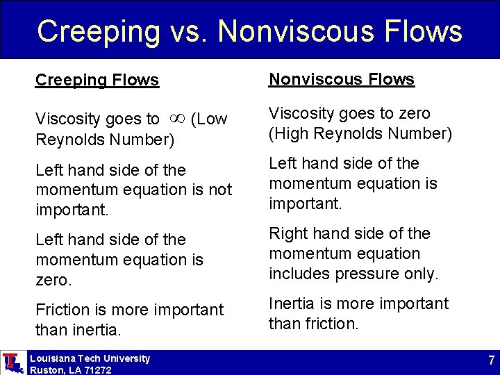 Creeping vs. Nonviscous Flows Creeping Flows Nonviscous Flows Viscosity goes to (Low Reynolds Number)