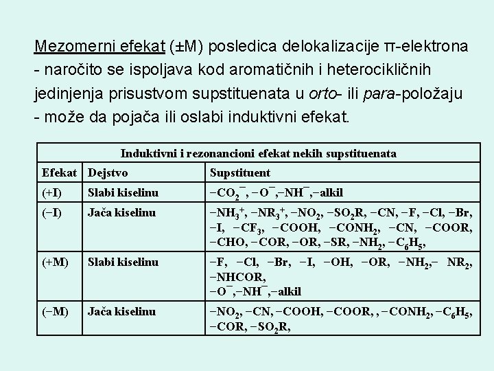 Mezomerni efekat (±M) posledica delokalizacije π-elektrona - naročito se ispoljava kod aromatičnih i heterocikličnih