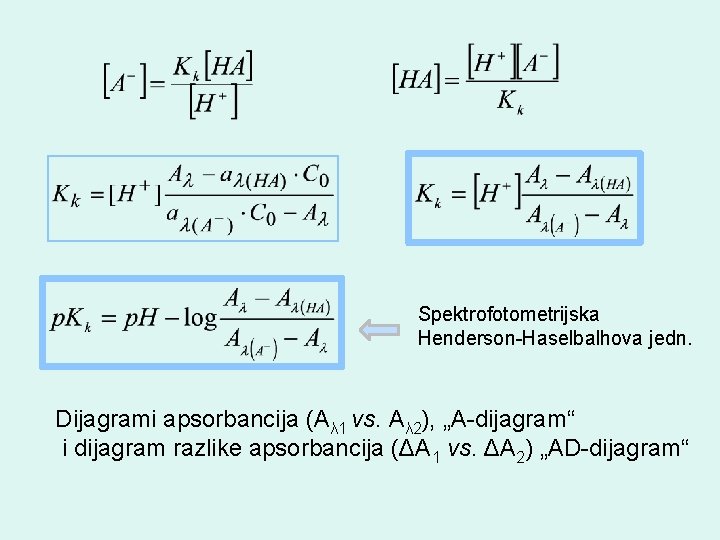 Spektrofotometrijska Henderson-Haselbalhova jedn. Dijagrami apsorbancija (Aλ 1 vs. Aλ 2), „A-dijagram“ i dijagram razlike