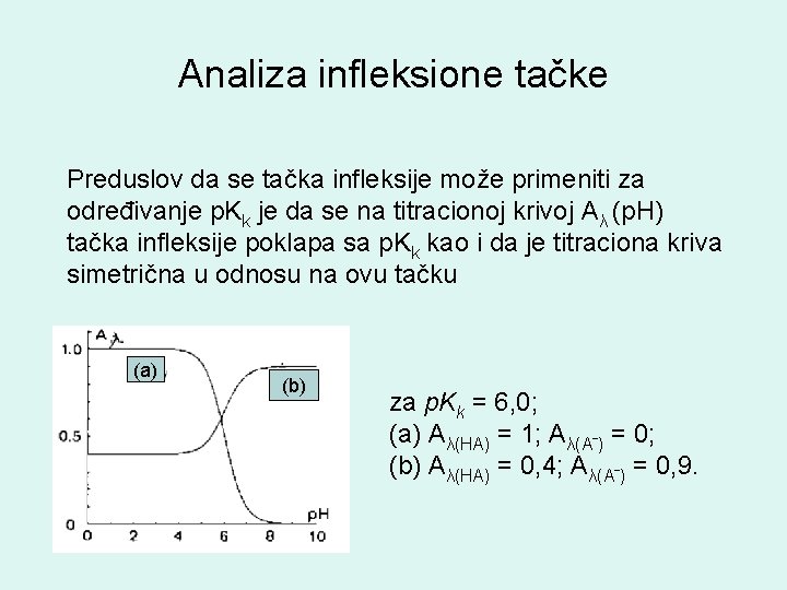 Analiza infleksione tačke Preduslov da se tačka infleksije može primeniti za određivanje p. Kk