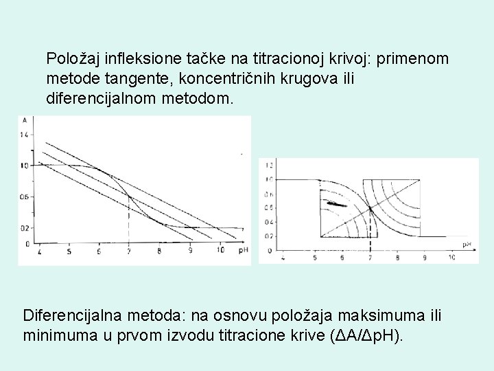 Položaj infleksione tačke na titracionoj krivoj: primenom metode tangente, koncentričnih krugova ili diferencijalnom metodom.