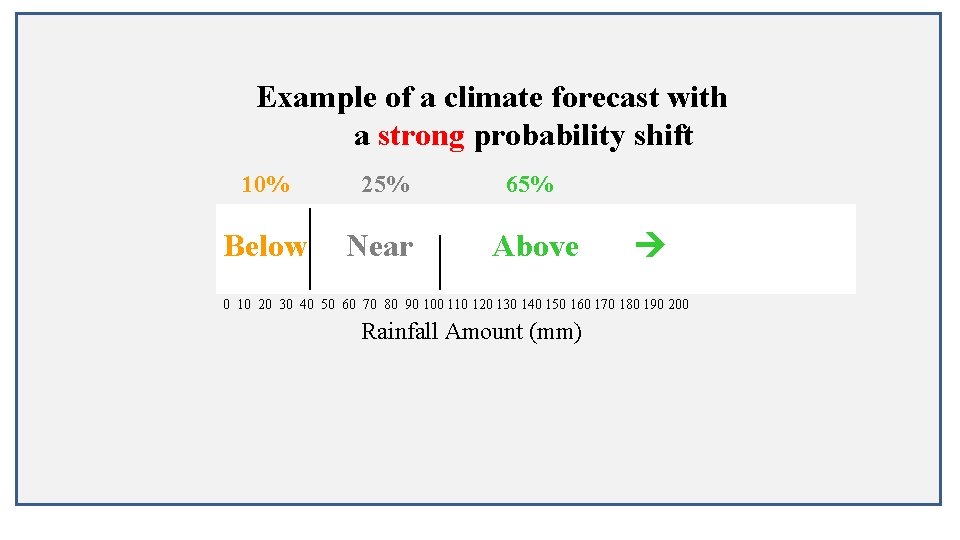 Example of a climate forecast with a strong probability shift 10% Below| 25% Near