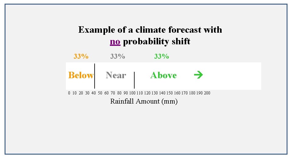 Example of a climate forecast with no probability shift 33% Below| 33% Near |