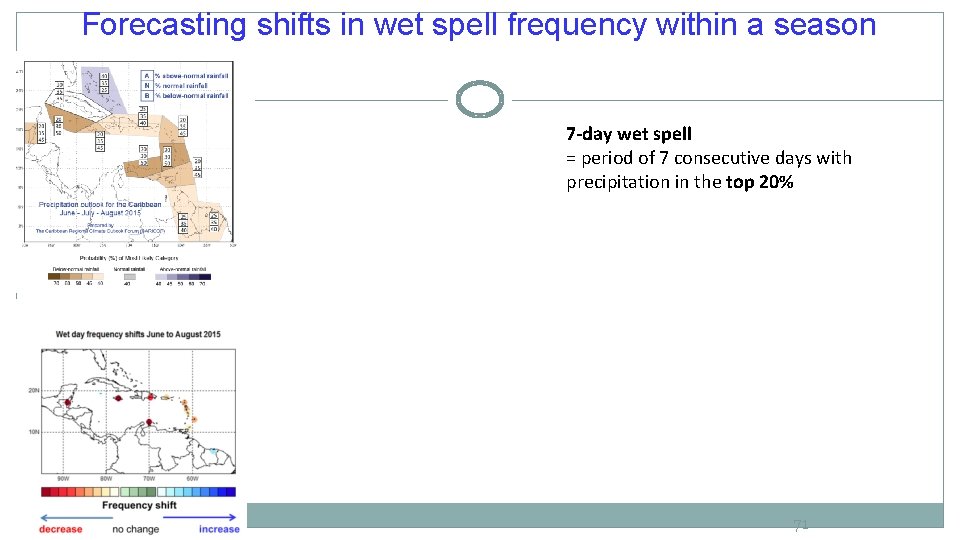 Forecasting shifts in wet spell frequency within a season 7 -day wet spell =