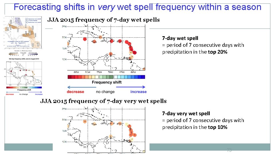 Forecasting shifts in very wet spell frequency within a season JJA 2015 frequency of