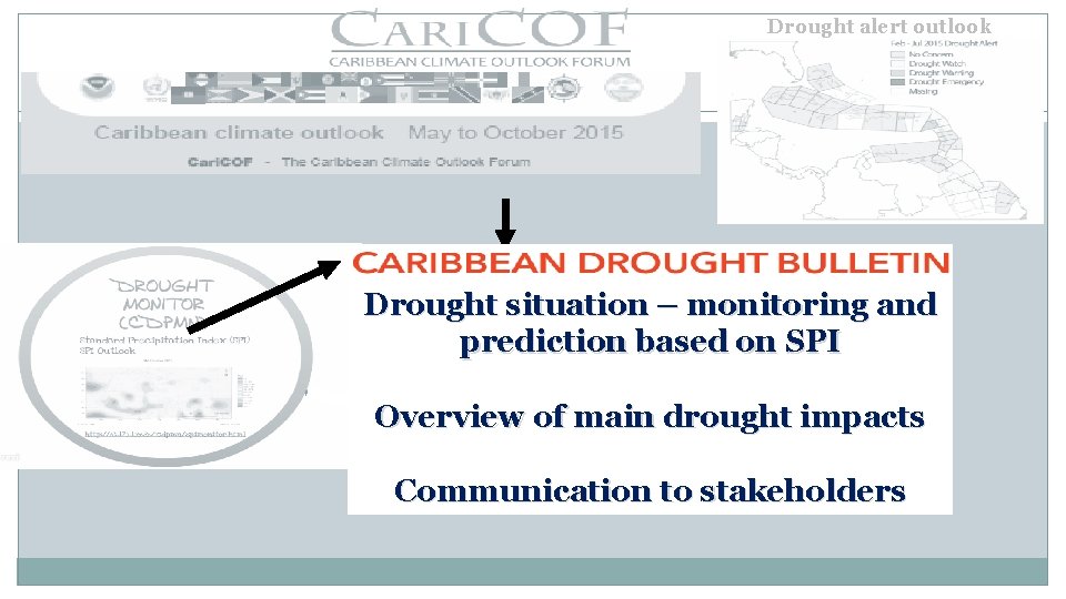 Drought alert outlook 80 Drought situation – monitoring and prediction based on SPI Overview