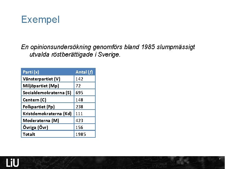 Exempel En opinionsundersökning genomförs bland 1985 slumpmässigt utvalda röstberättigade i Sverige. Parti (x) Vänsterpartiet